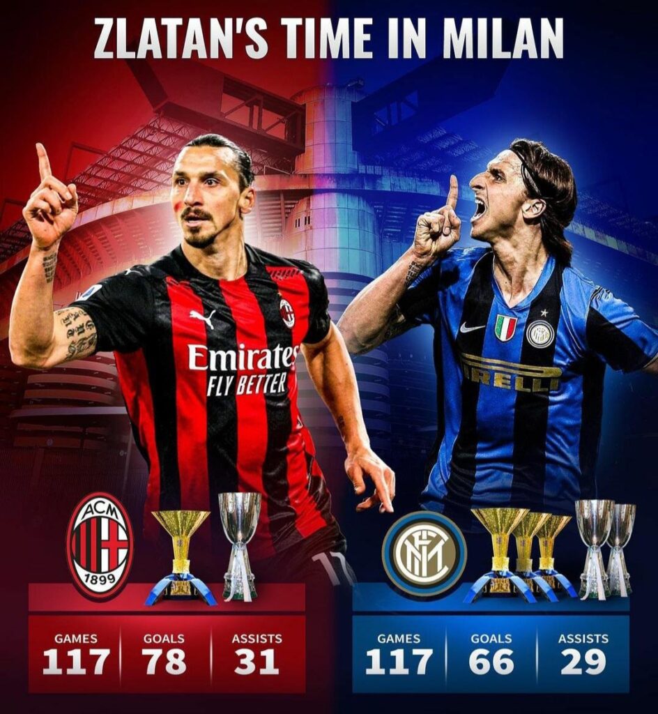 Inter Milan vs AC Milan